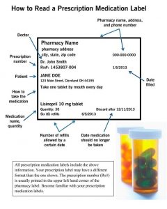 Prescription Medication Label.