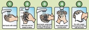 Proper Hand Washing