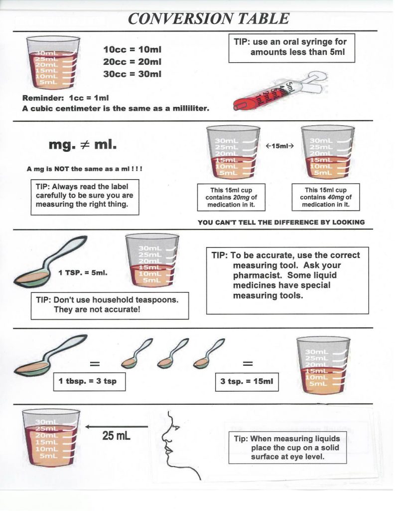 Pictures Of Metric Conversion Chart For Drug Quantities